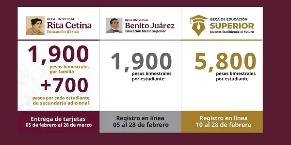 Beca Rita Cetina